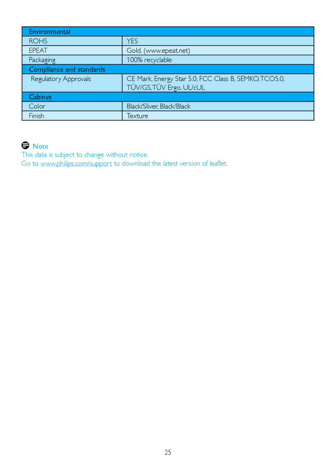 Philips 220B2CS/00, 220BL2 user manual Environmental, Rohs YES Epeat 