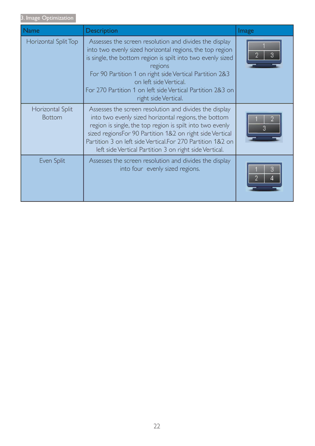 Philips 220B4LPCB/27 user manual Name Description Image, Bottom, Into four Evenly sized regions 