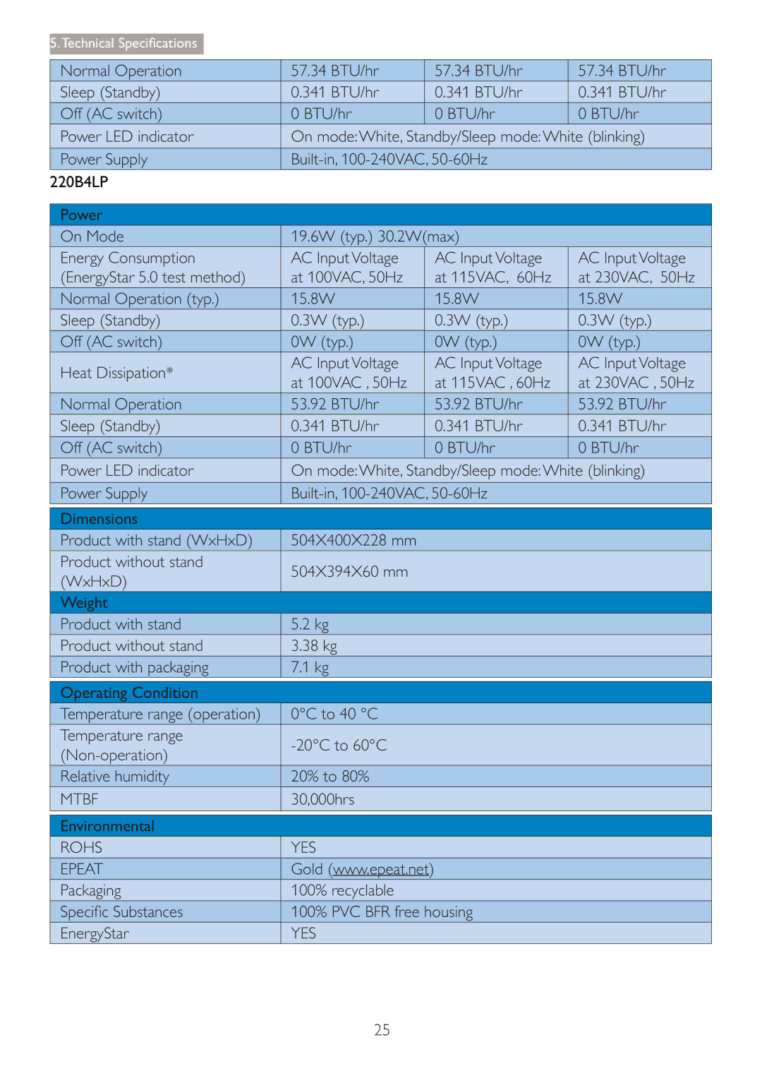 Philips 220B4LPCB/27 user manual 30,000hrs Environmental 