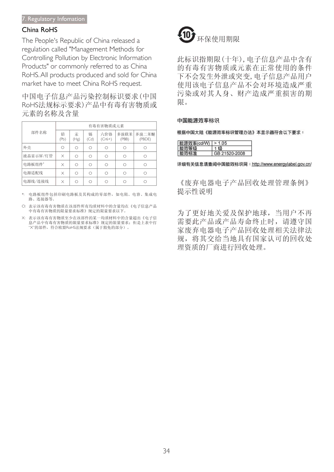 Philips 220B4LPCB/27 user manual China RoHS 