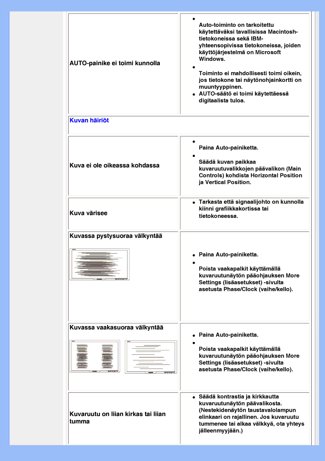 Philips 220BW8 user manual Kuvan häiriöt 