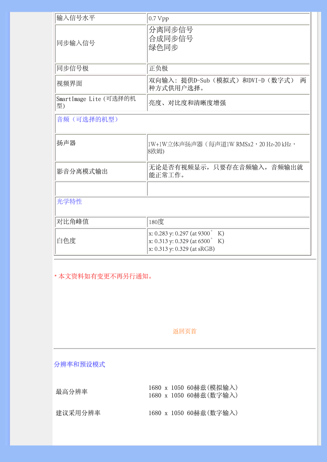 Philips 220BW user manual SmartImage Lite 1W+1W立体声扬声器（每声道1W RMSx2，20 Hz-20 kHz， 8欧姆 