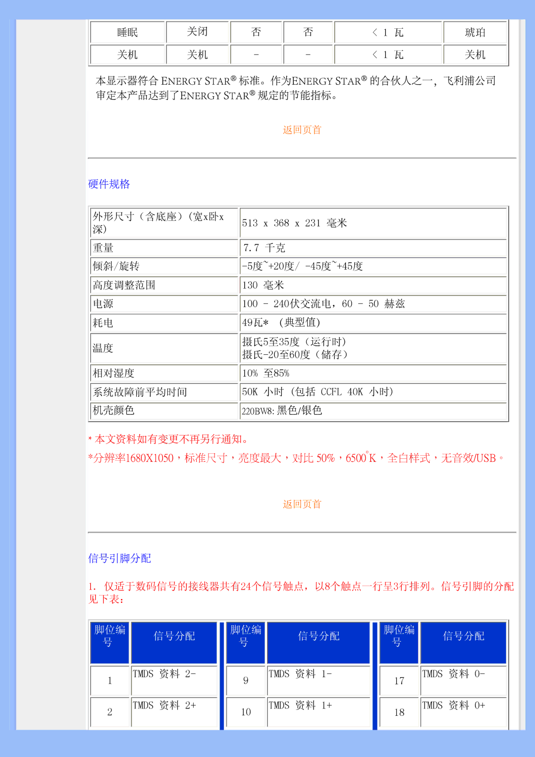 Philips 220BW user manual 脚位编 信号分配 