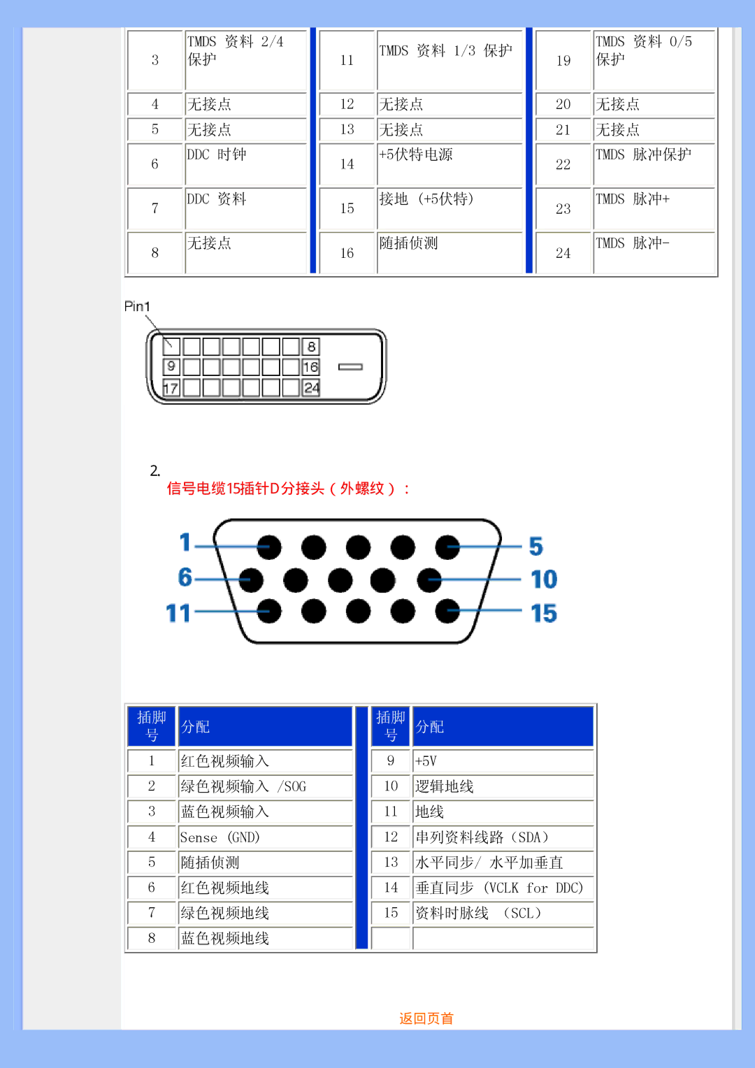 Philips 220BW user manual 插脚 分配 