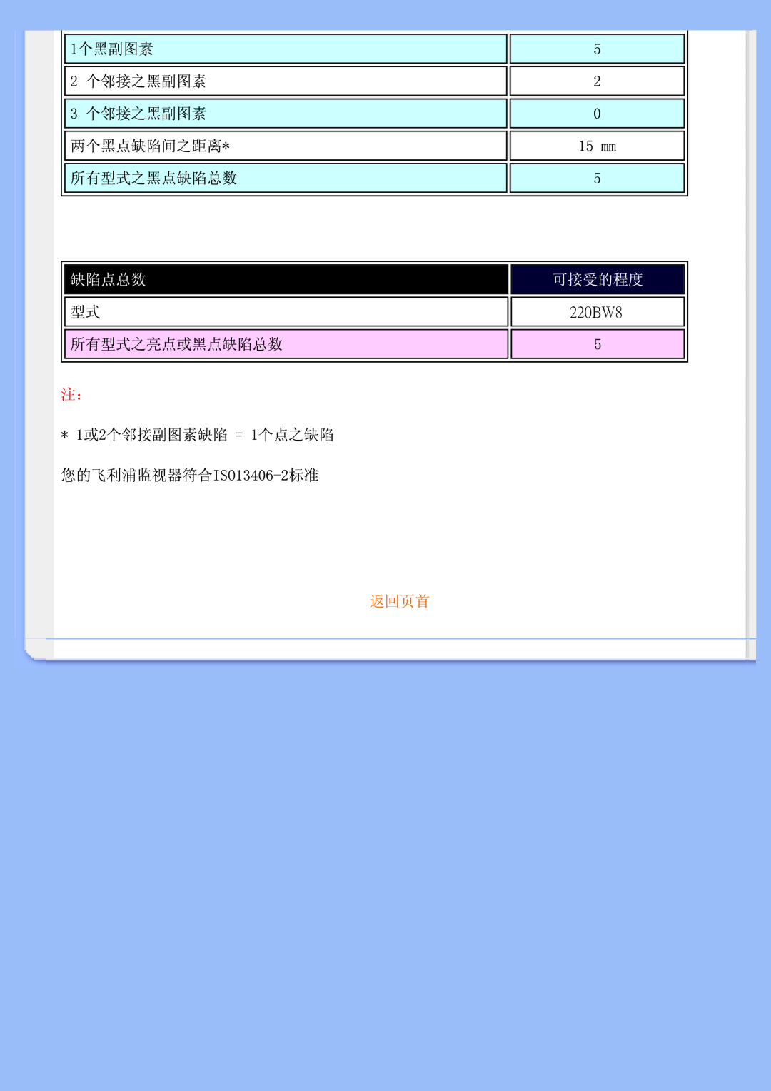 Philips 220BW user manual 220 W8 