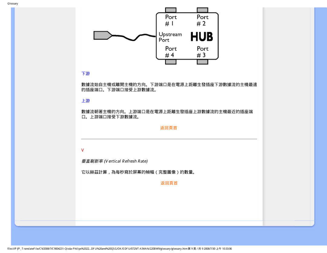 Philips 220BW9 user manual 垂直刷新率 Vertical Refresh Rate, 它以赫茲計算，為每秒寫於屏幕的幀幅（完整圖像）的數量。 