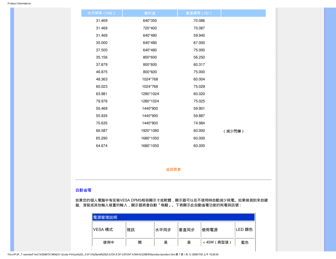 Philips 220BW9 user manual 水平同步 垂直同步 使用電源, 水平頻率（ kHz） 解析度 垂直頻率（ Hz） 