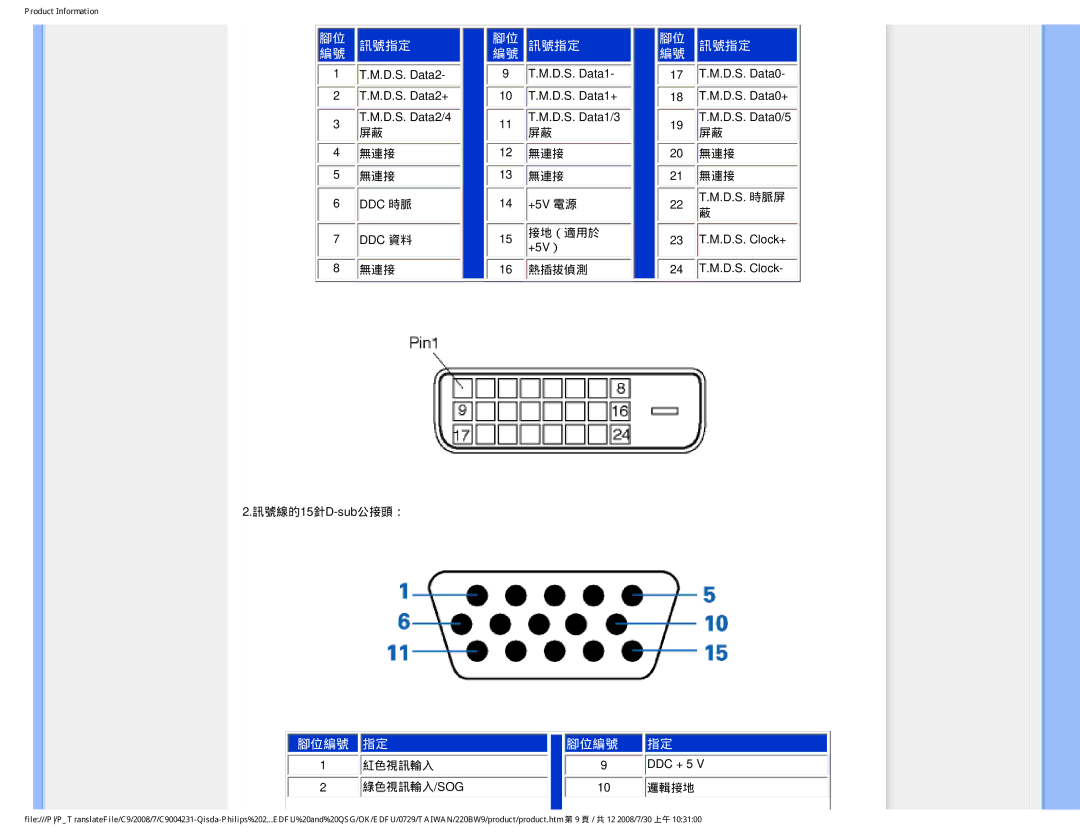 Philips 220BW9 user manual 訊號指定 