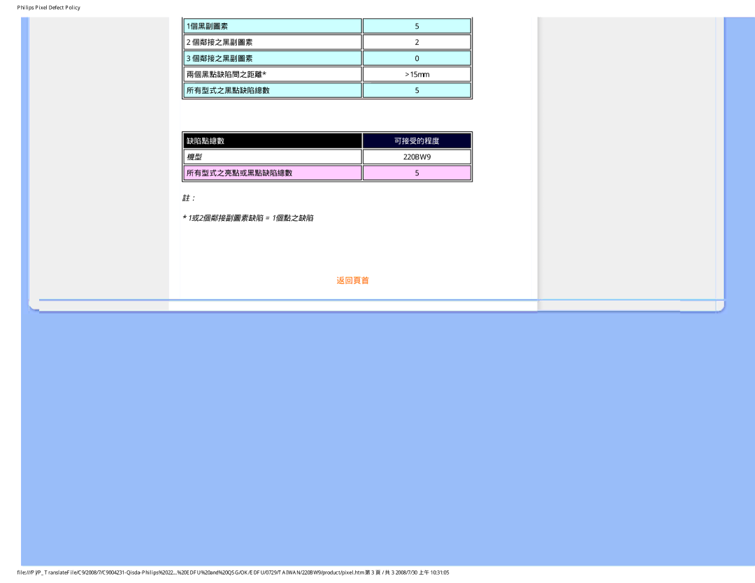 Philips 220BW9 user manual 1或2個鄰接副圖素缺陷 = 1個點之缺陷 