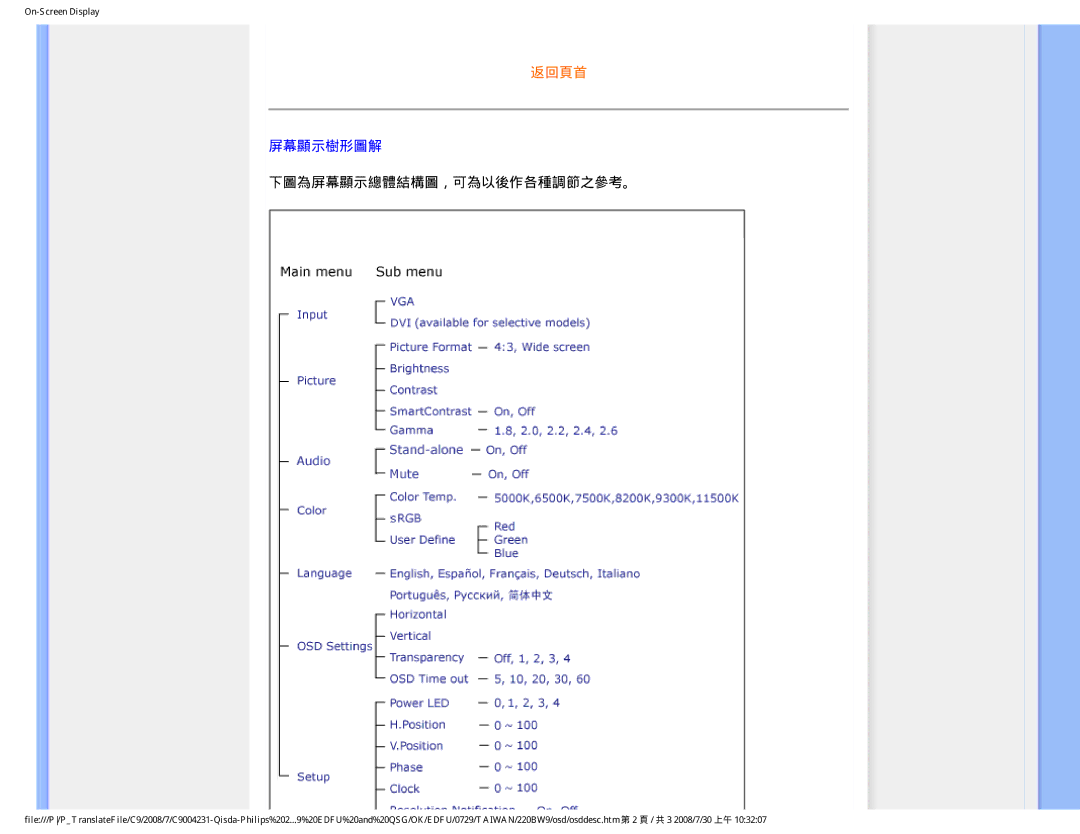 Philips 220BW9 user manual 下圖為屏幕顯示總體結構圖，可為以後作各種調節之參考。 