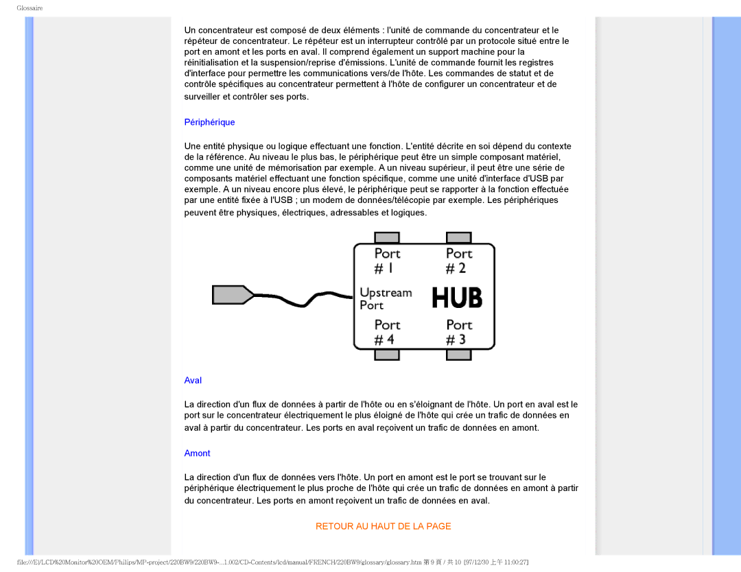 Philips 220BW9 user manual Périphérique 