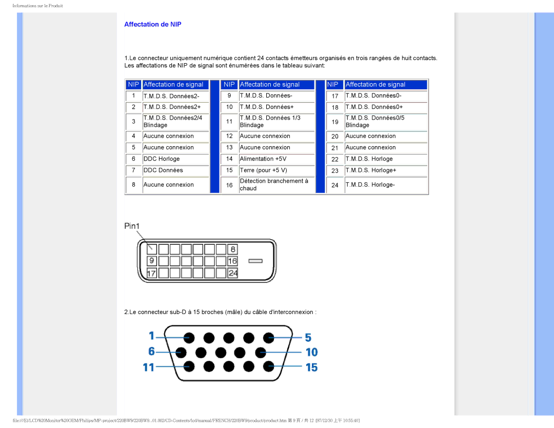 Philips 220BW9 user manual Affectation de NIP 