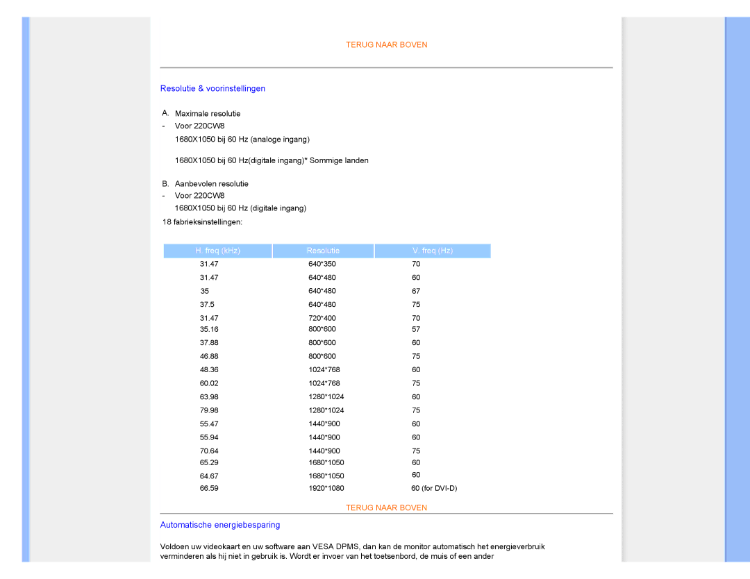 Philips 220CW8 user manual Resolutie & voorinstellingen 