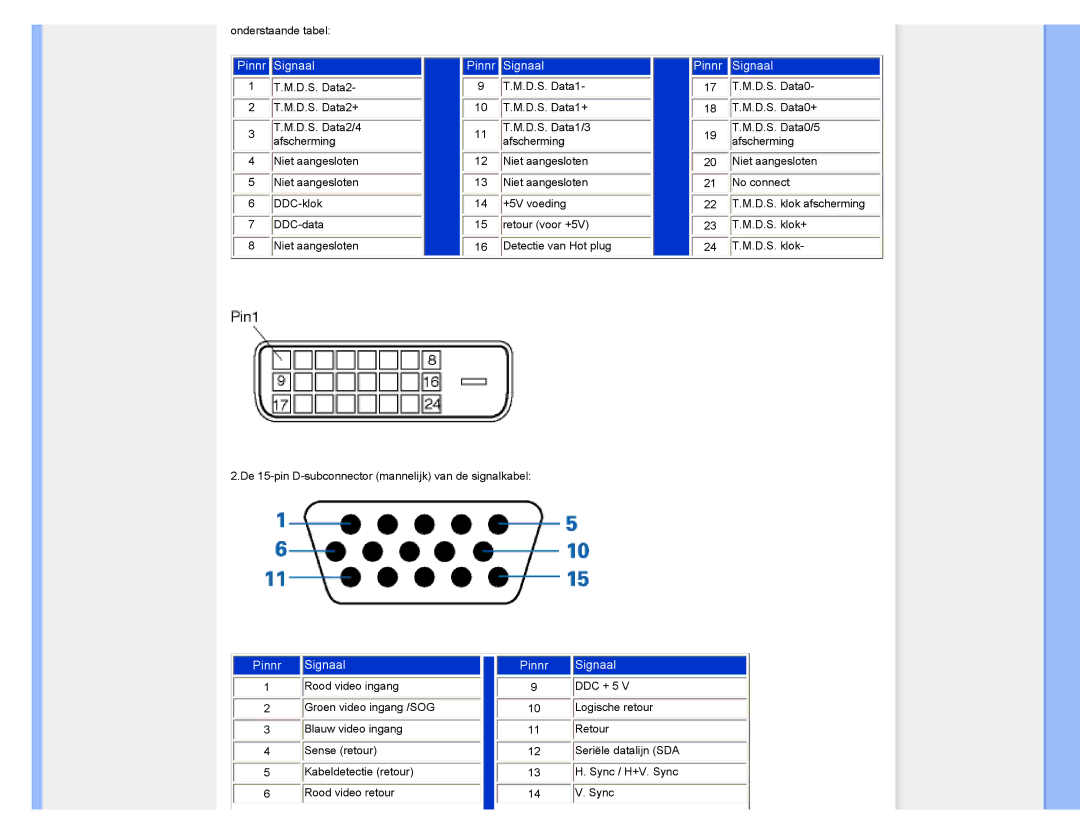 Philips 220CW8 user manual Signaal Pinnr 