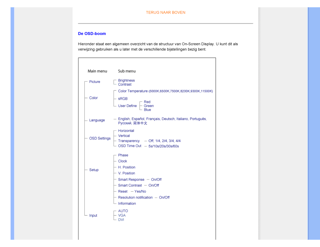 Philips 220CW8 user manual De OSD-boom 