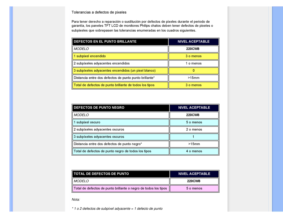 Philips 220CW8 user manual Tolerancias a defectos de pixeles 