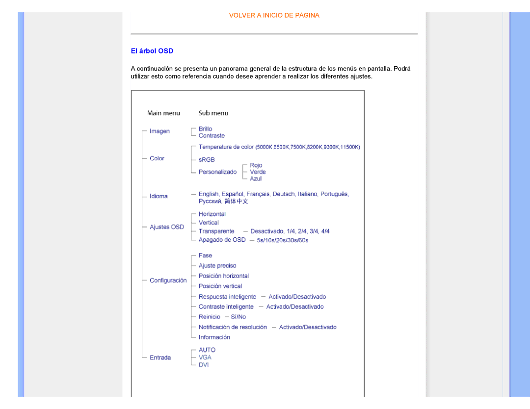 Philips 220CW8 user manual El árbol OSD 