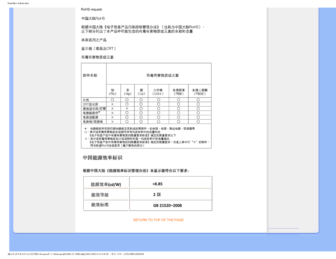 Philips 220E user manual RoHS request 