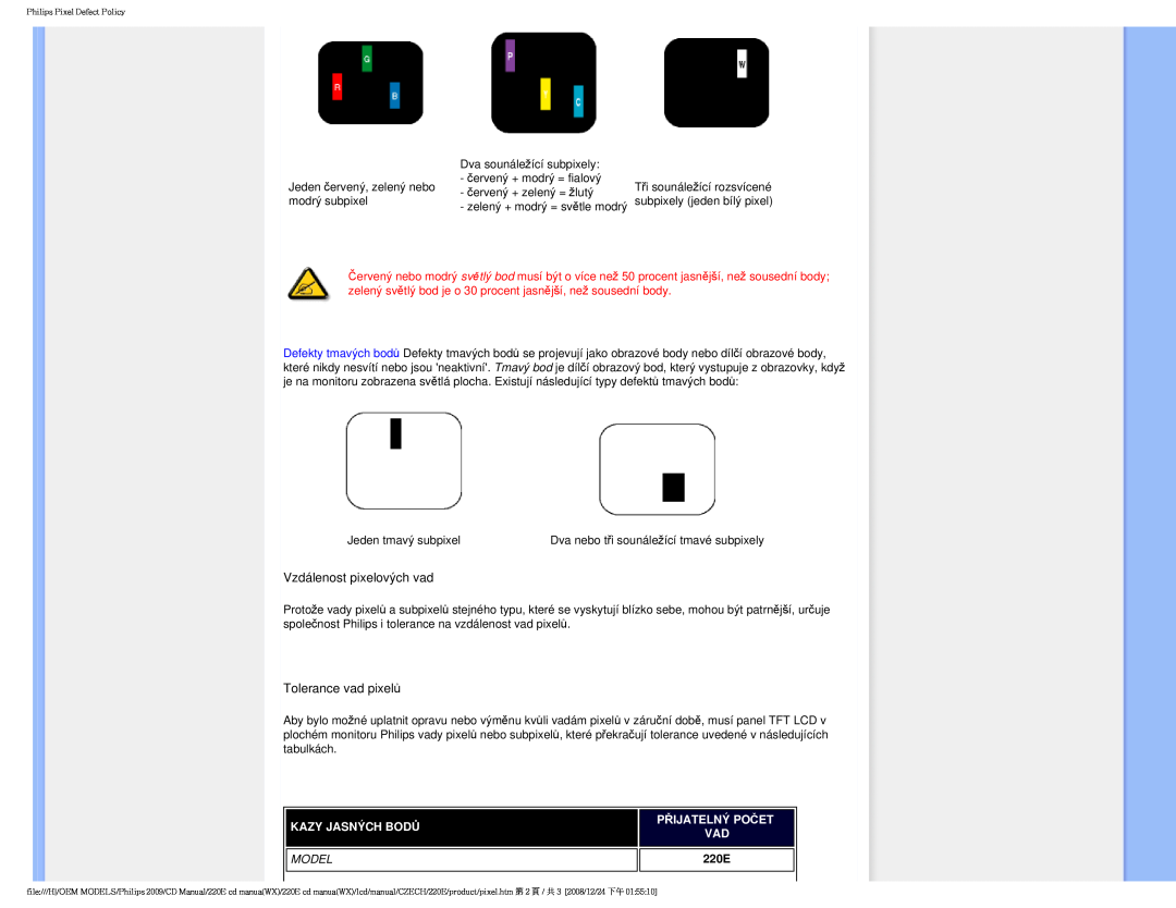 Philips 220E user manual Kazy Jasných Bodů, Přijatelný Počet, Model 