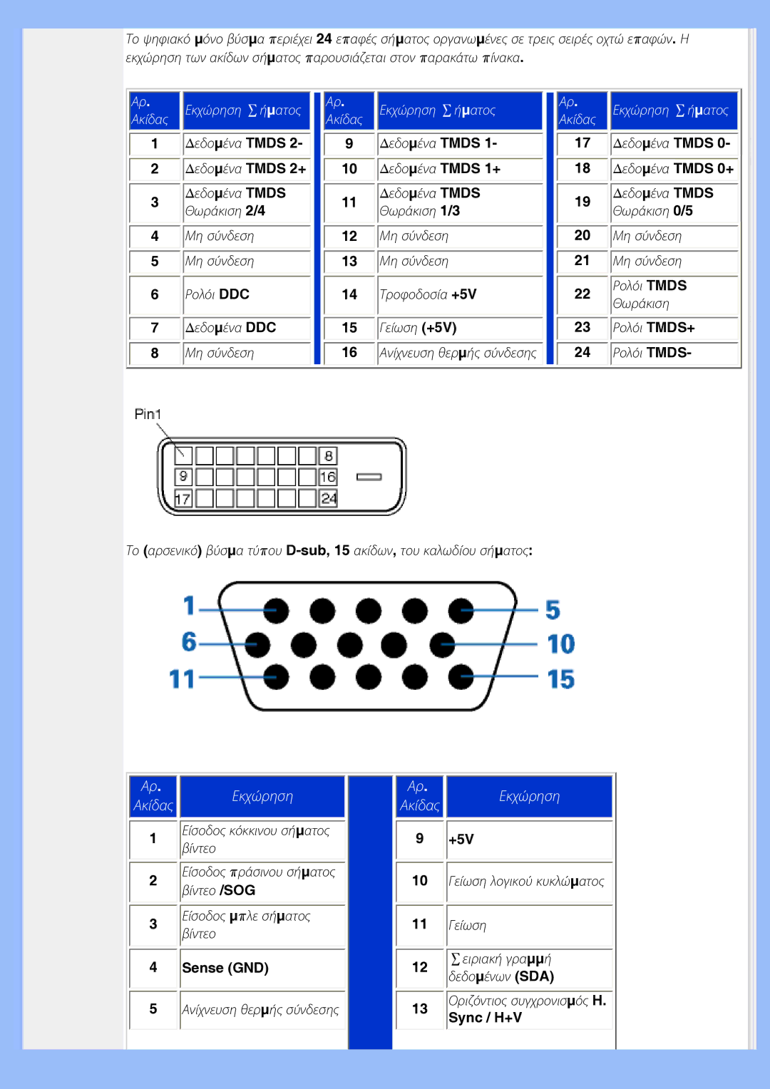 Philips 220EW8 user manual Εκχώρηση 