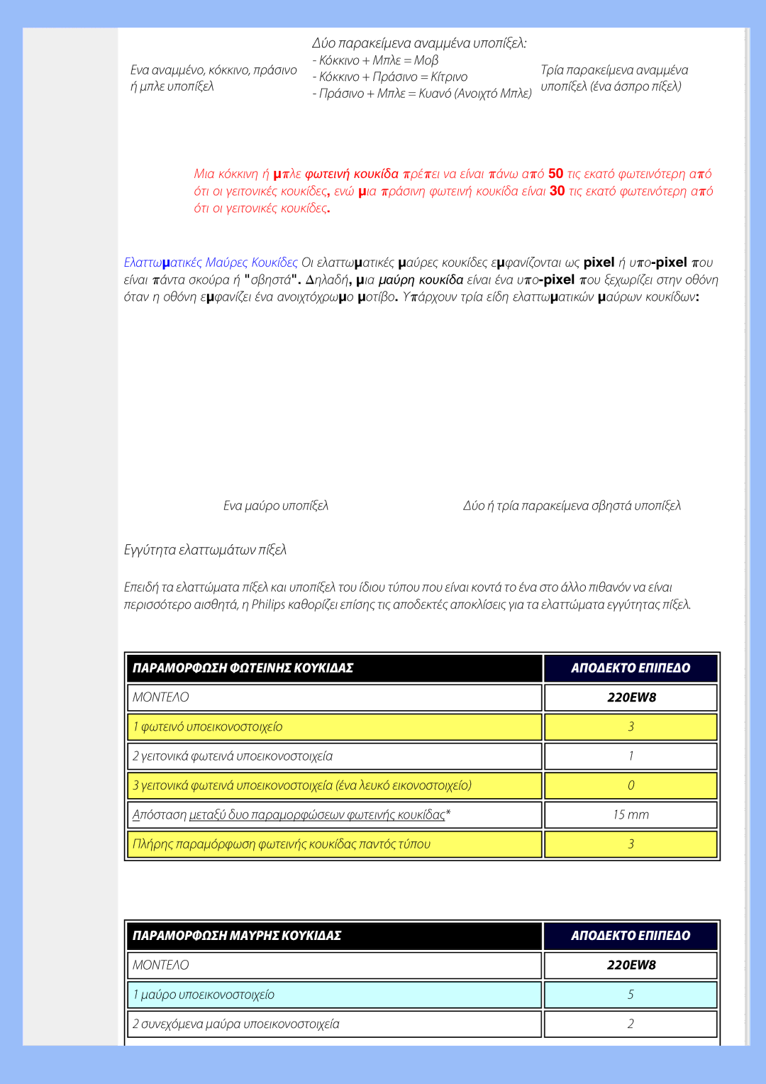 Philips 220EW8 user manual Εγγύτητα ελαττωμάτων πίξελ 