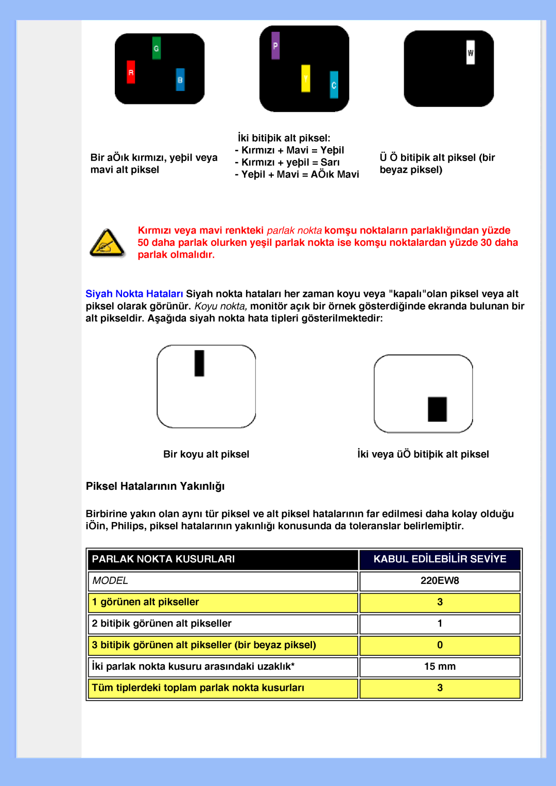 Philips 220EW8 user manual Piksel Hatalarının Yakınlığı 