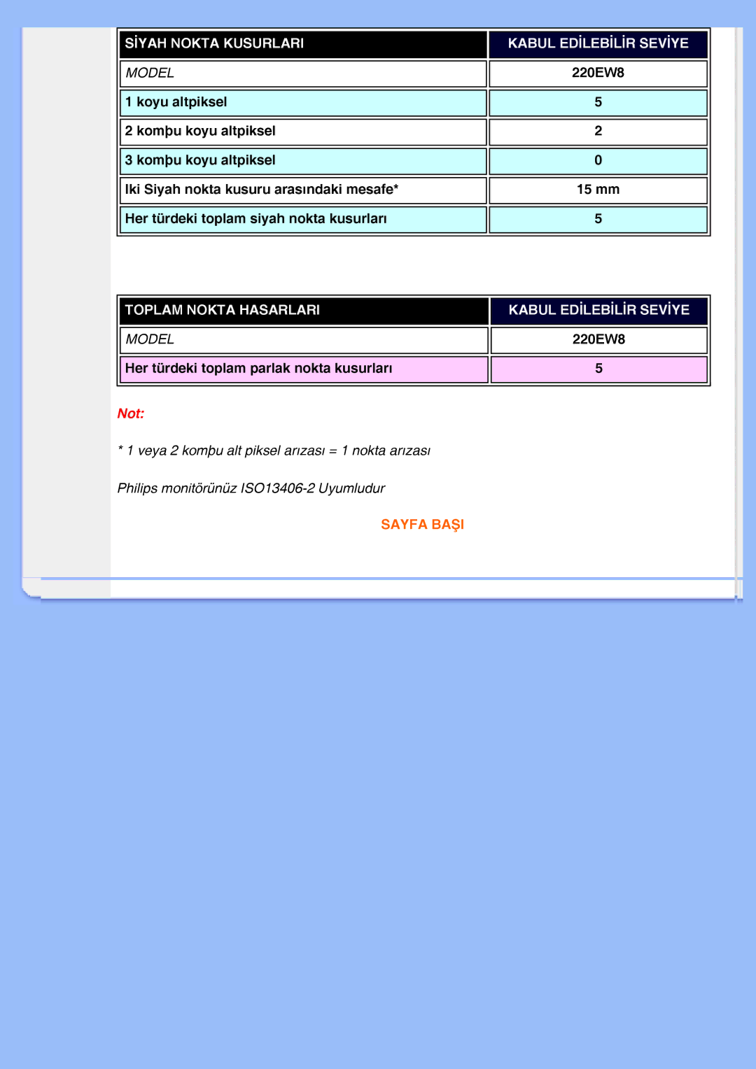 Philips 220EW8 user manual Not 