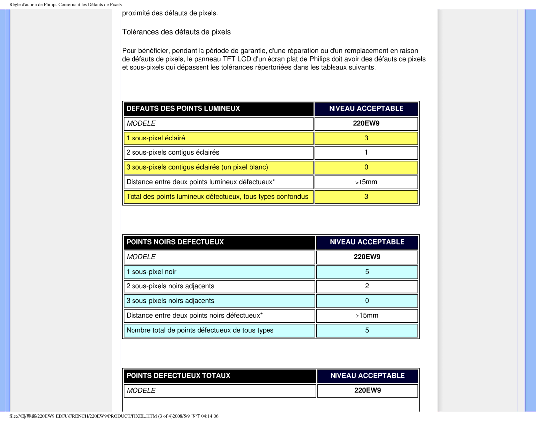 Philips 220EW9 user manual Tolérances des défauts de pixels 