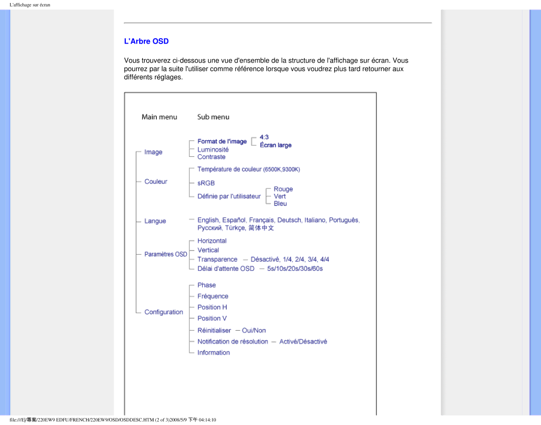 Philips 220EW9 user manual LArbre OSD 