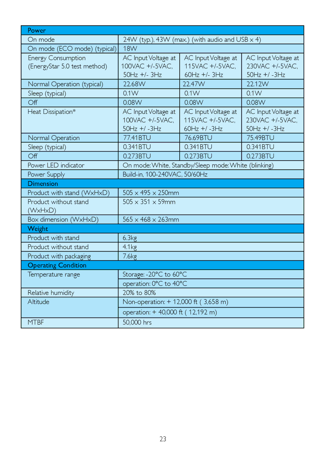 Philips 220P2ES/00 user manual Mtbf 