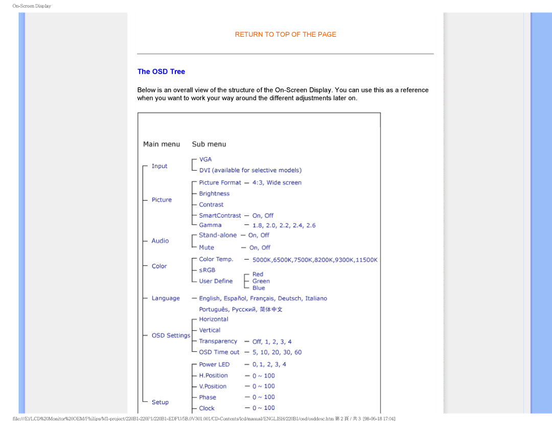 Philips 220PI, 220B1CB/00, 220BI user manual OSD Tree 