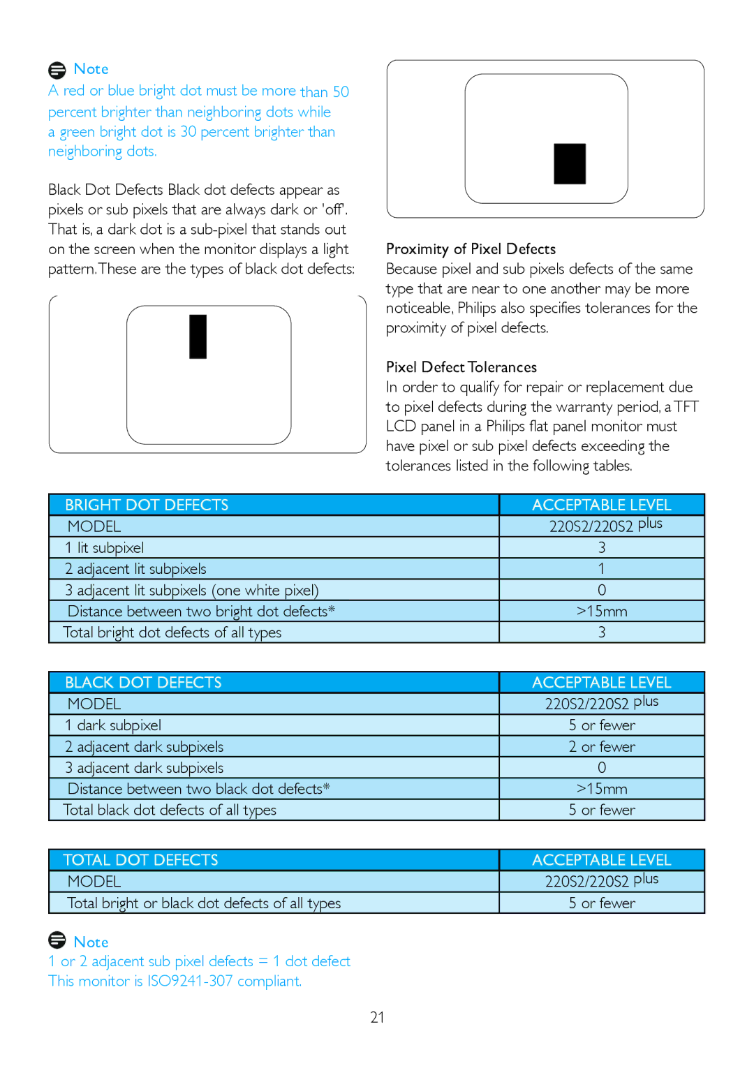 Philips 220S2plus user manual Model 