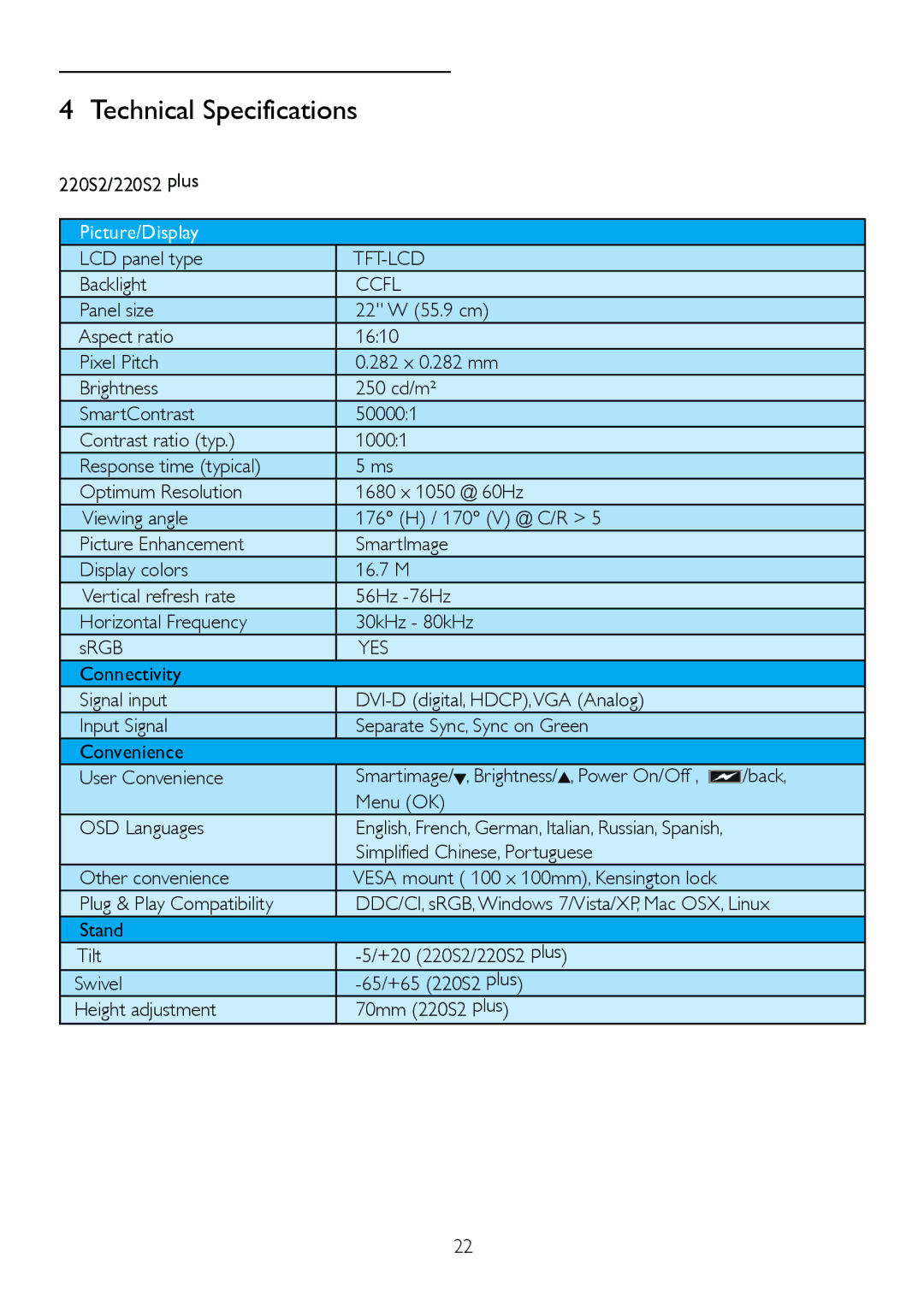 Philips 220S2plus user manual LCD panel type, Tft-Lcd, Backlight, Ccfl, Yes 