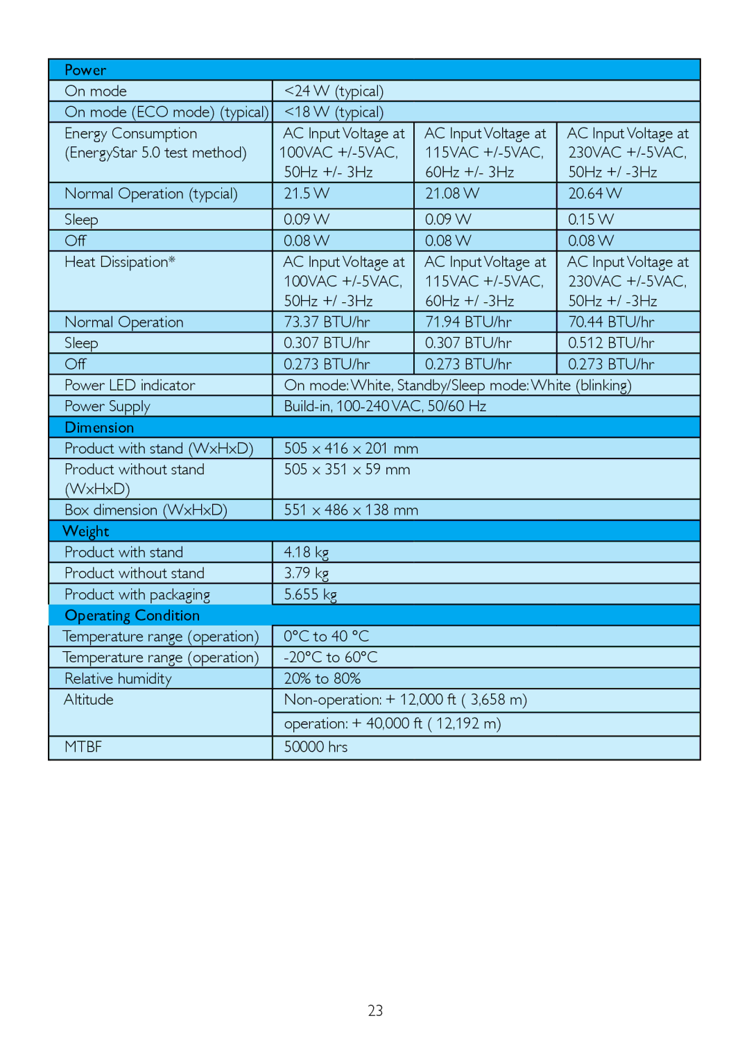 Philips 220S2plus user manual Power On mode Typical, Typical Energy Consumption, 0C to 40 C, Mtbf, 50000 hrs 