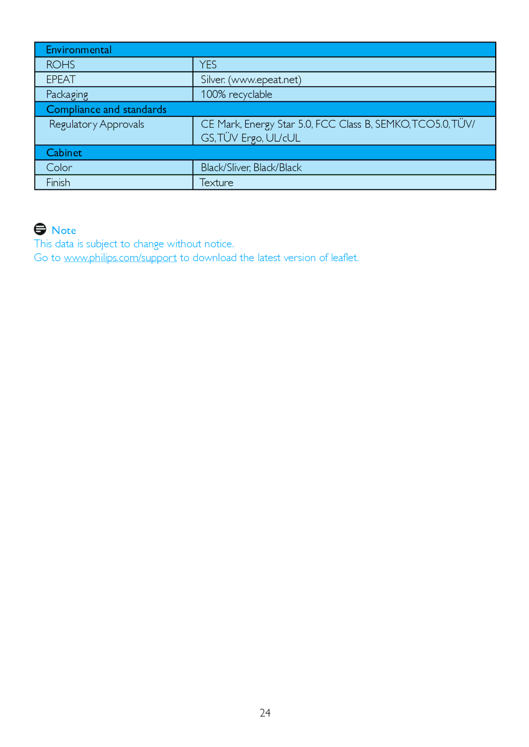 Philips 220S2plus, 220S2SB/27 user manual Environmental, Rohs YES Epeat, GS,TÜV Ergo, UL/cUL 