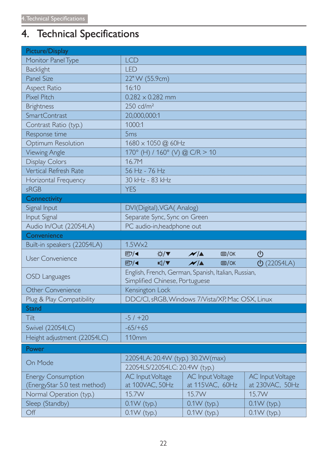Philips 220S4LSB/27 user manual Technical Specifications, 1680 x 1050 @ 60Hz 