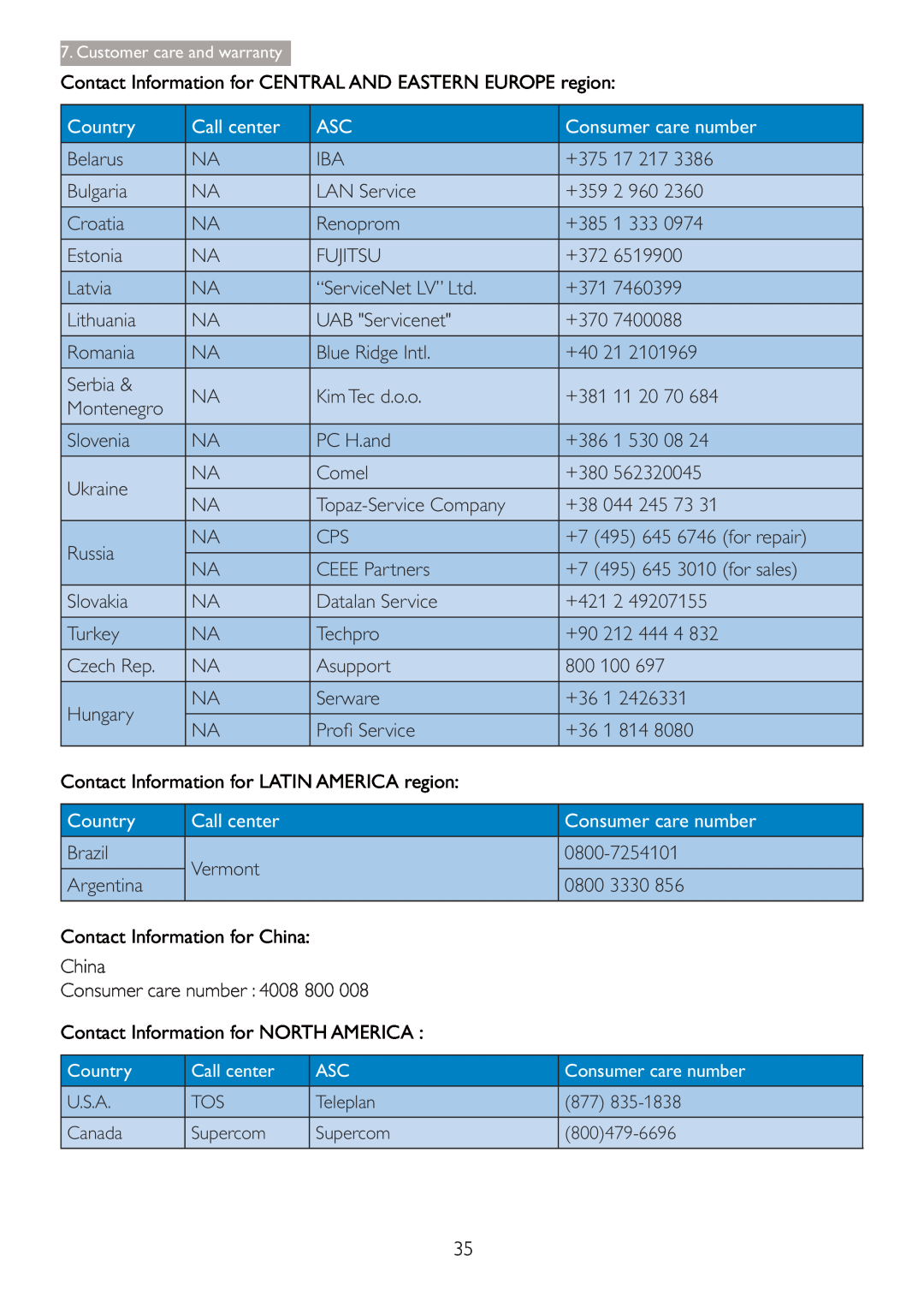 Philips 220S4LSB/27 Contact Information for CENTRAL AND EASTERN EUROPE region, Call center, Contact Information for China 