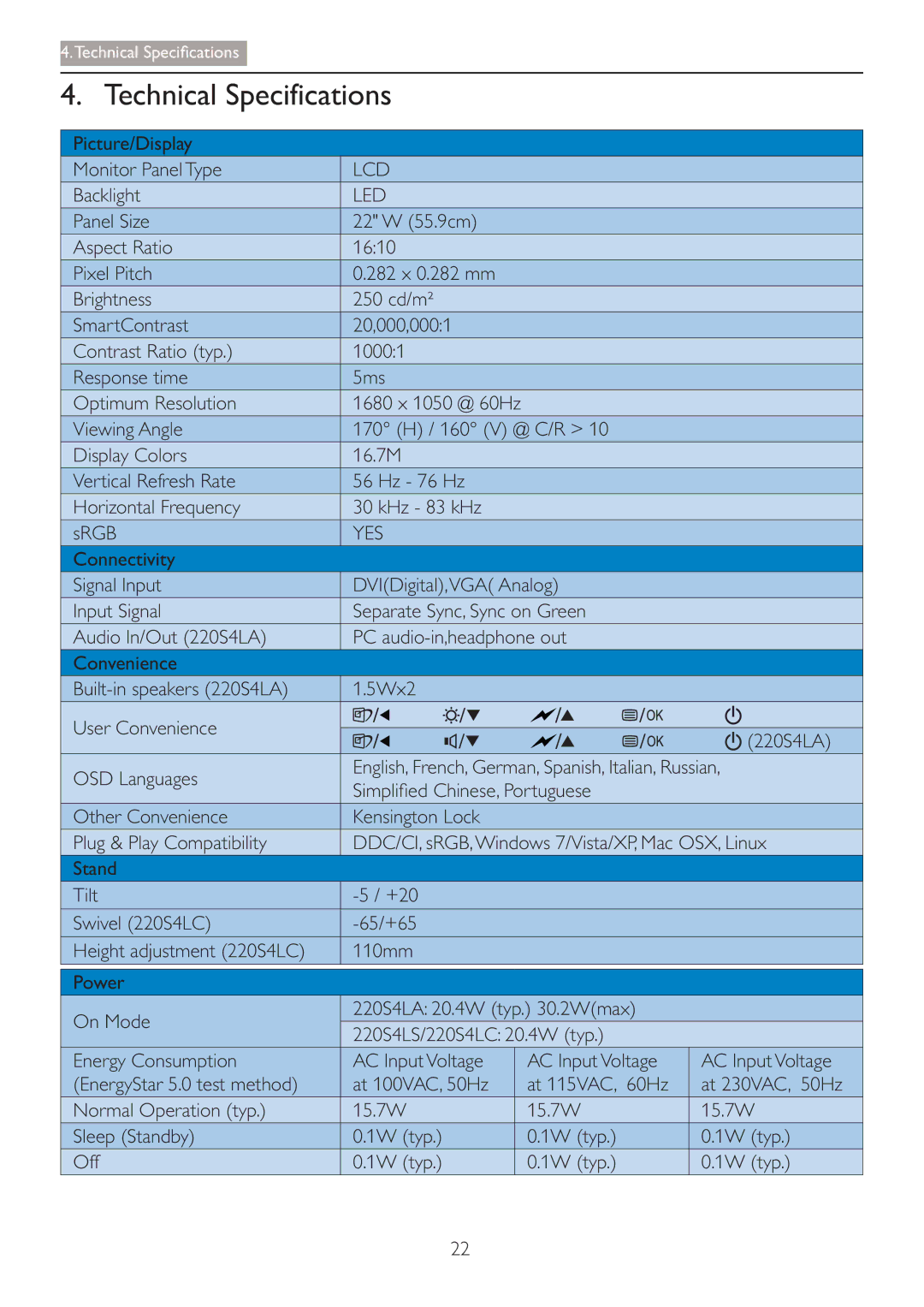 Philips 220S4LSB/27 user manual Technical Specifications, Picture/Display Monitor Panel Type, Backlight 