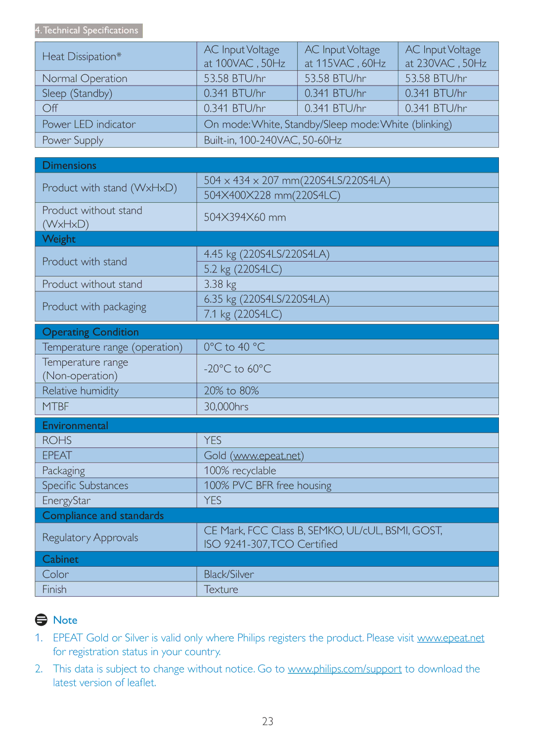 Philips 220S4LSB/27 user manual 30,000hrs Environmental 