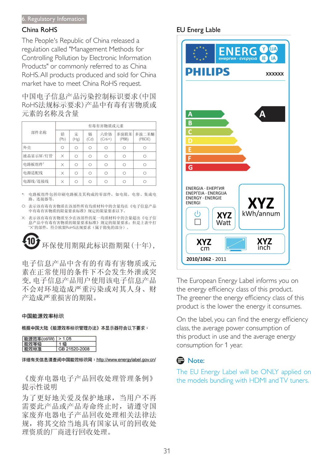 Philips 220S4LSB/27 user manual China RoHS, EU Energ Lable 