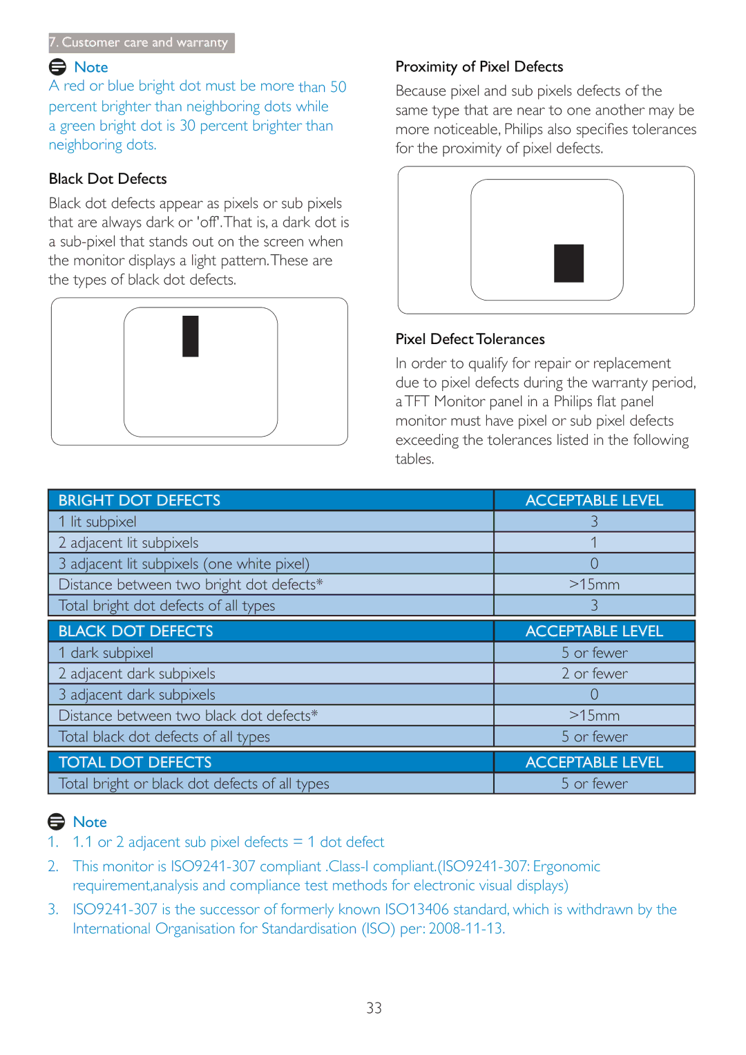 Philips 220S4LSB/27 user manual For the proximity of pixel defects, Dark subpixel, Adjacent dark subpixels 