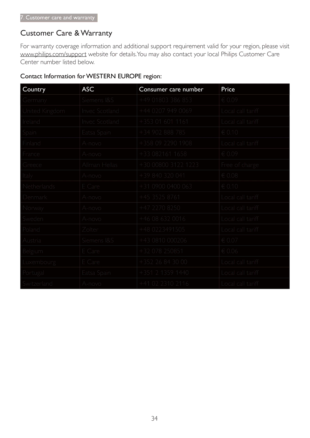 Philips 220S4LSB/27 user manual Customer Care & Warranty, Contact Information for Western Europe region 