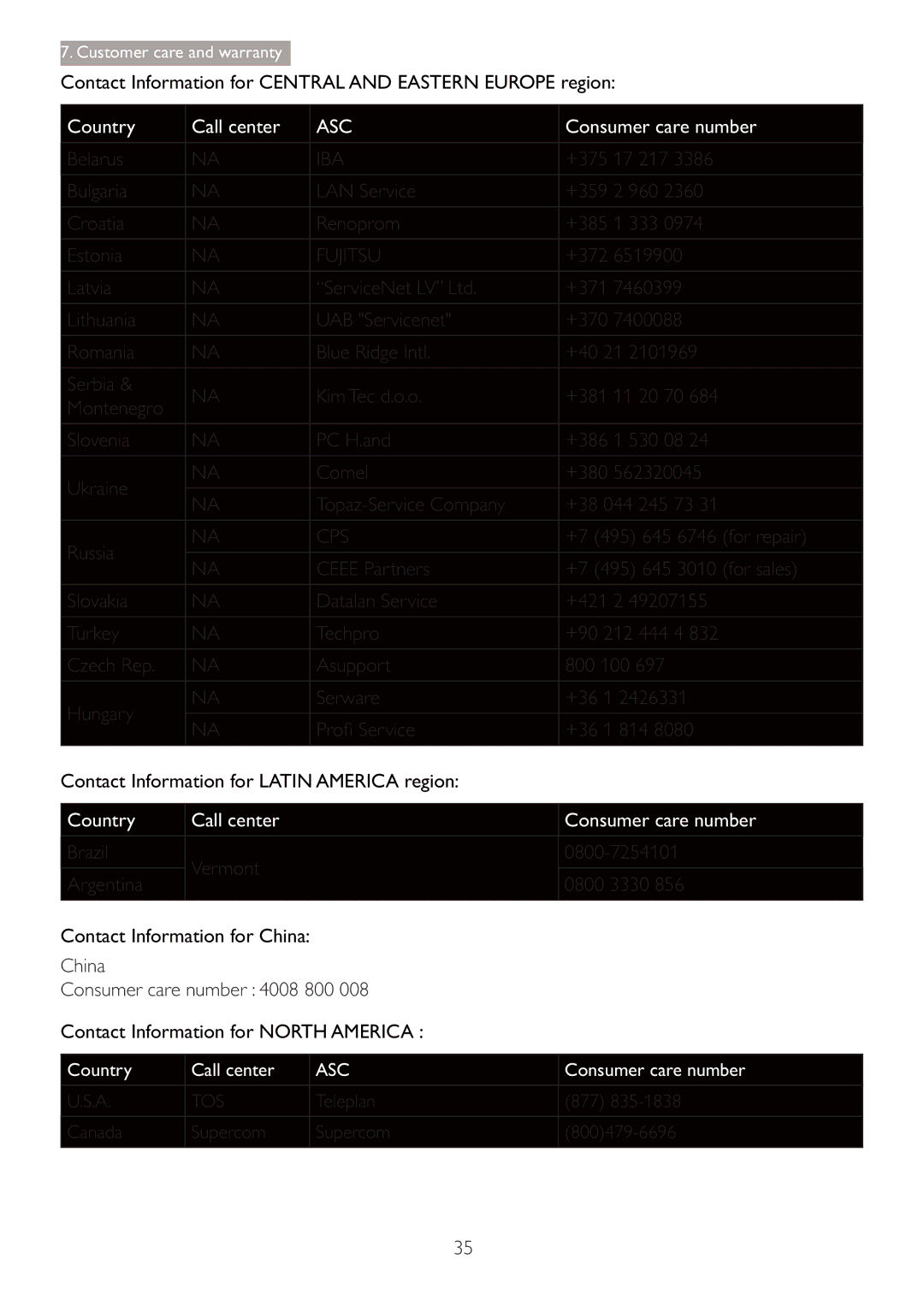 Philips 220S4LSB/27 Belarus, +7 495 645 6746 for repair, Brazil Vermont, Argentina, China Consumer care number 4008 800 