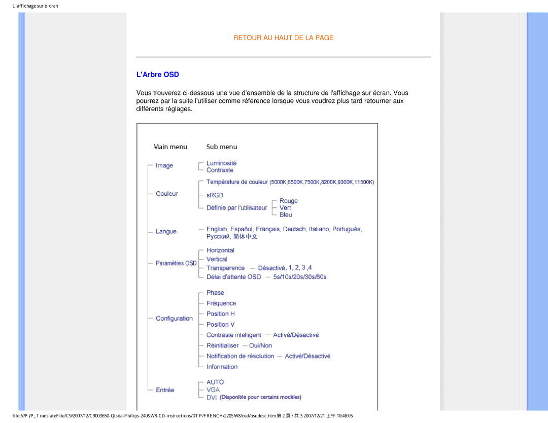 Philips 220SW8 user manual LArbre OSD 