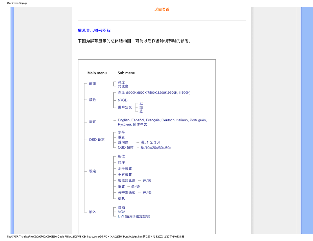 Philips 220SW8 user manual 屏幕显示树形图解, 下图为屏幕显示的总体结构图，可为以后作各种调节时的参考。 