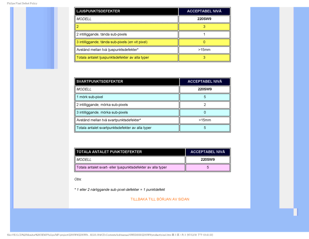 Philips 220SW9 user manual Ljuspunktsdefekter Acceptabel Nivå 