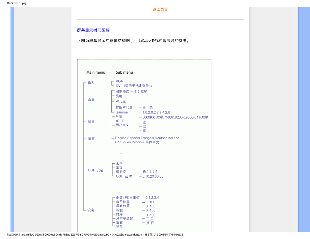 Philips 220SW9 user manual 屏幕显示树形图解, 下图为屏幕显示的总体结构图，可为以后作各种调节时的参考。 