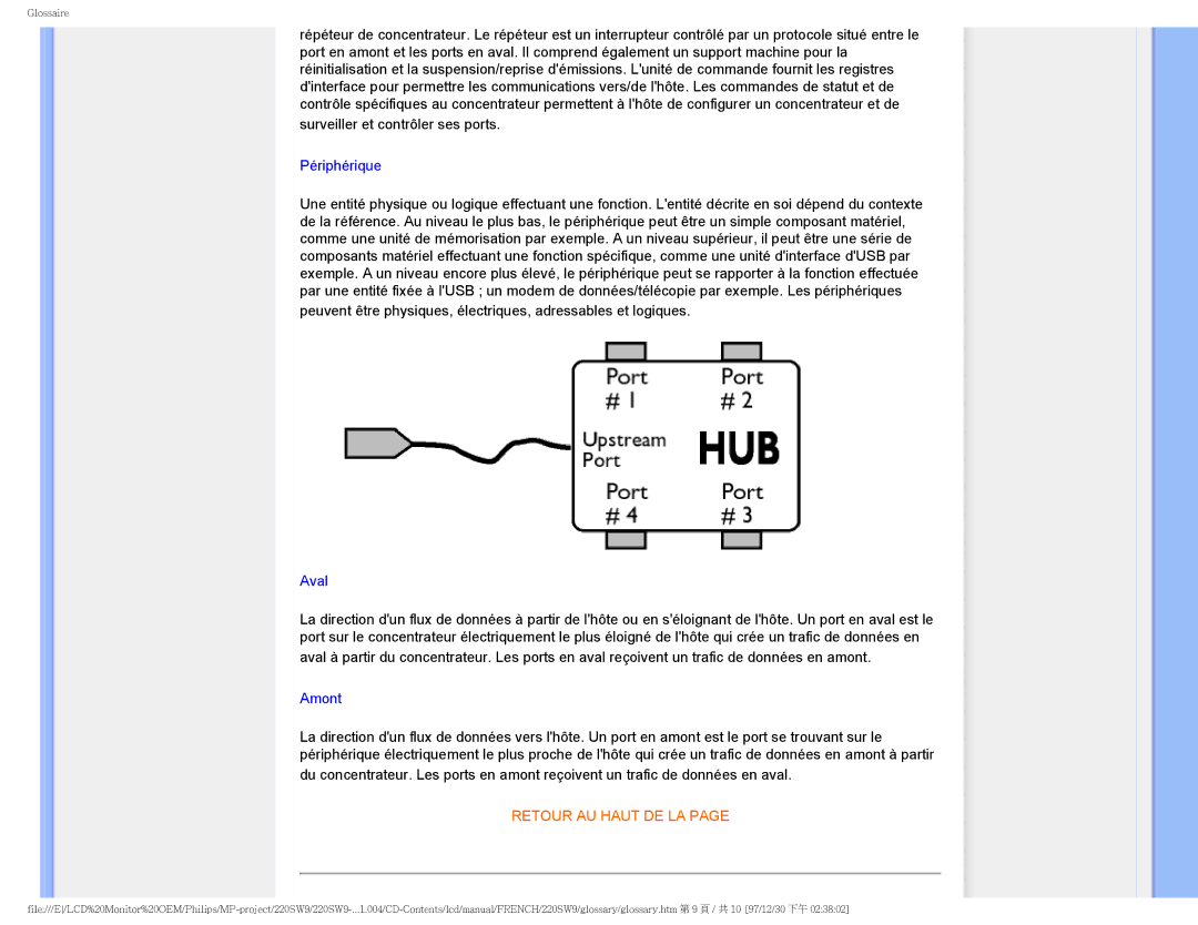 Philips 220SW9 user manual Périphérique 