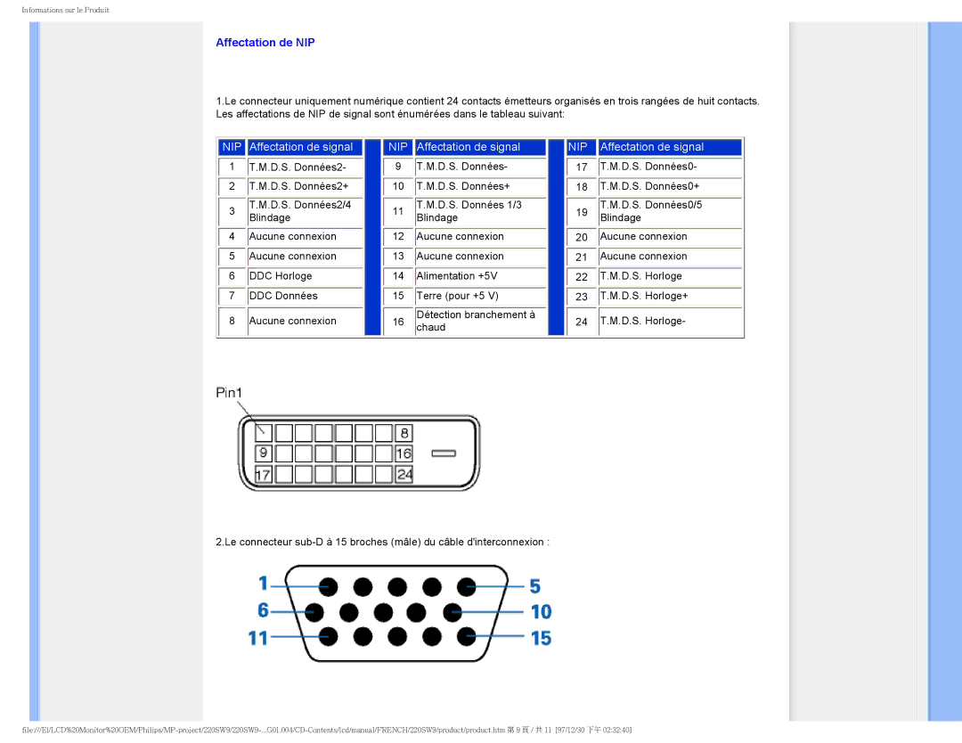 Philips 220SW9 user manual Affectation de NIP 