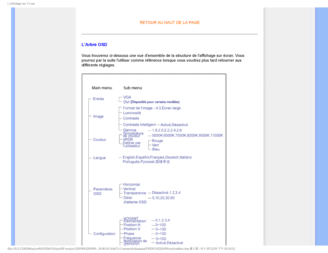 Philips 220SW9 user manual LArbre OSD 